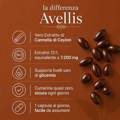 Cannella di Ceylon — Supporto Glicemico Clinico. Prima Che il Medico Ti Prescriva Qualcosa.