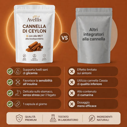 Cannella di Ceylon — Supporto Glicemico Clinico. Prima Che il Medico Ti Prescriva Qualcosa.